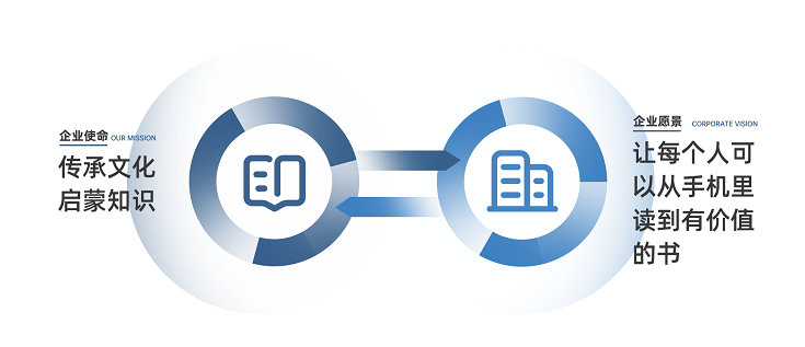 正观易知企业使命 正观易知企业使命